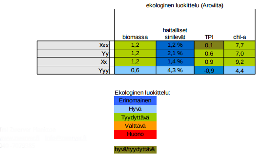 ekologinen-luokitus