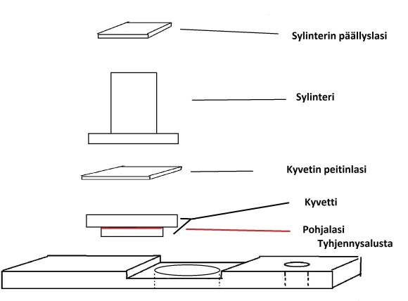 kyvetin, sylenterin ja alustan osat piirustuksena